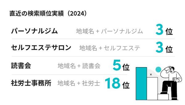 オールインワン・SEO対策 WebサイトのSEO改善を行います