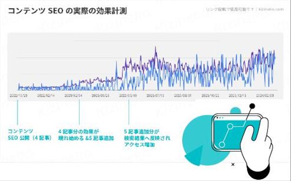 オールインワン・SEO対策 WebサイトのSEO改善を行います