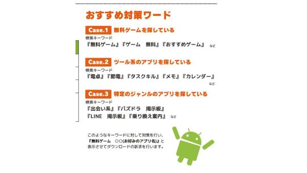 Google Play ストアサジェスト対策しブランディングします