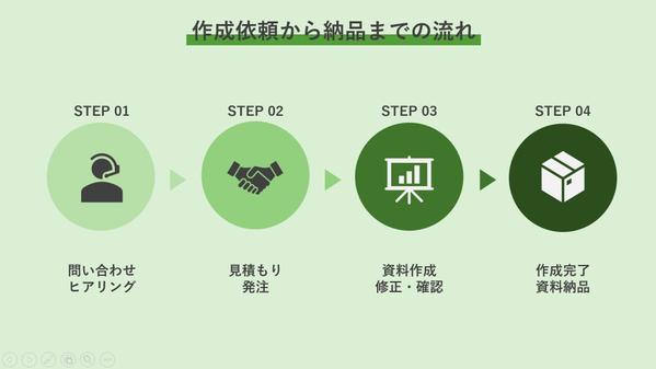 パワーポイントの資料を作成代行、ブラッシュアップします