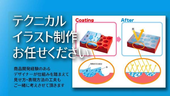 立体物を２D表現で図解する「テクニカルイラスト」を作成します