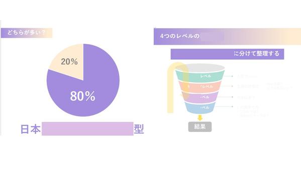 採用される☆魅力的に伝える「商品プレゼン資料」「商品企画書」を作成します