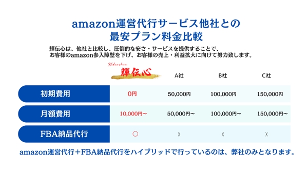 【業界最安値級】amazonFBA納品代行を1個99円から承ります