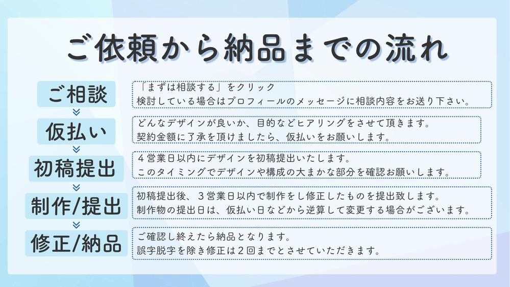 【1枚〜作成可能】思わずクリックしてしまうインスタ画像投稿を作成します