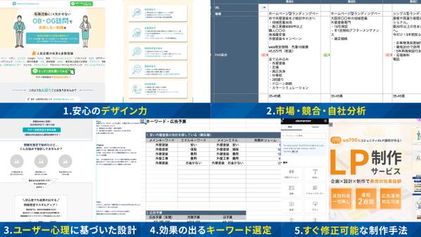 3名様限定！LP制作無償！リスティング広告の運用代行します