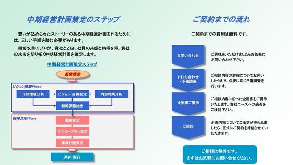 経営改革のプロが、貴社とともに貴社の未来を切り拓く中期経営計画を策定します