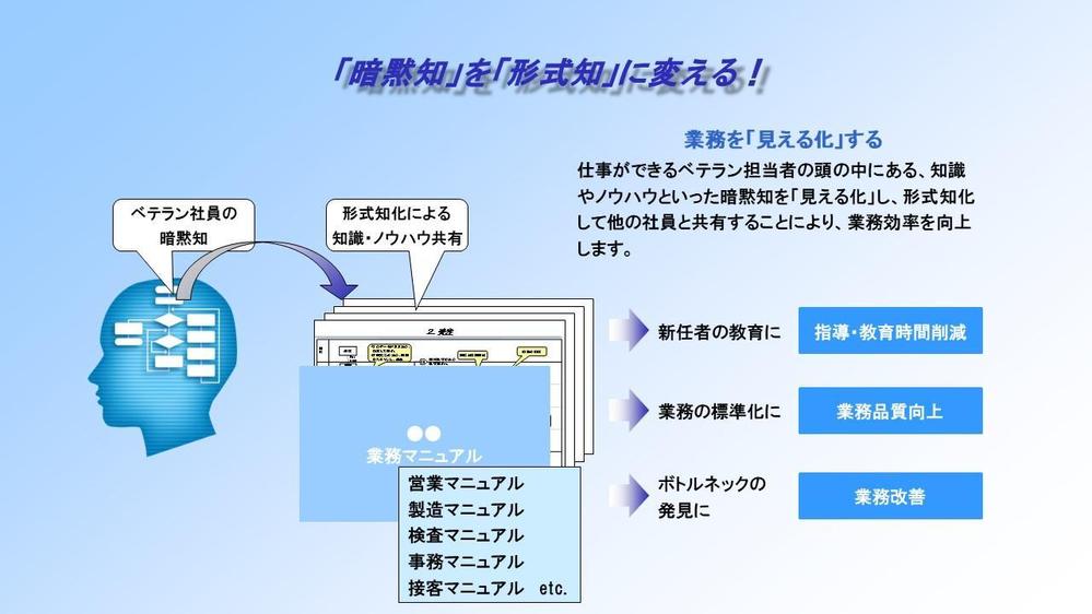 業務改革のプロが、業務効率化を実現する業務マニュアルを作成します