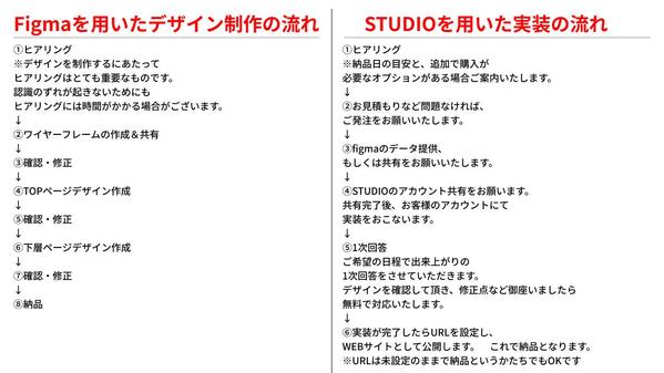 【高品質保障・即レス・納期厳守】Figmaでデザインし、STUDIOで実装します