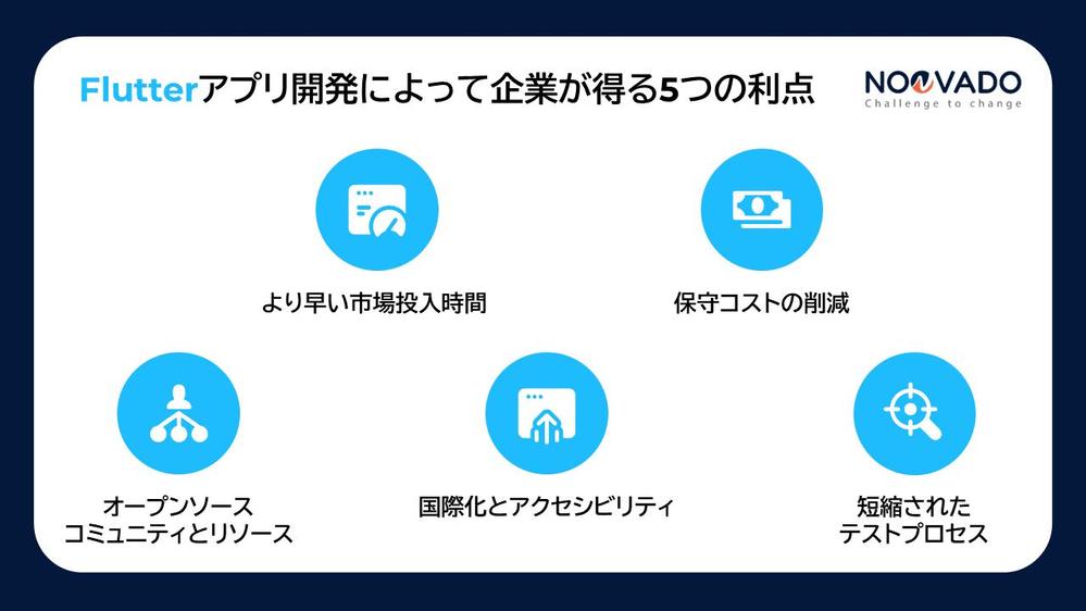 2024年にはFlutterが注目される理由:トップの利点を説明します