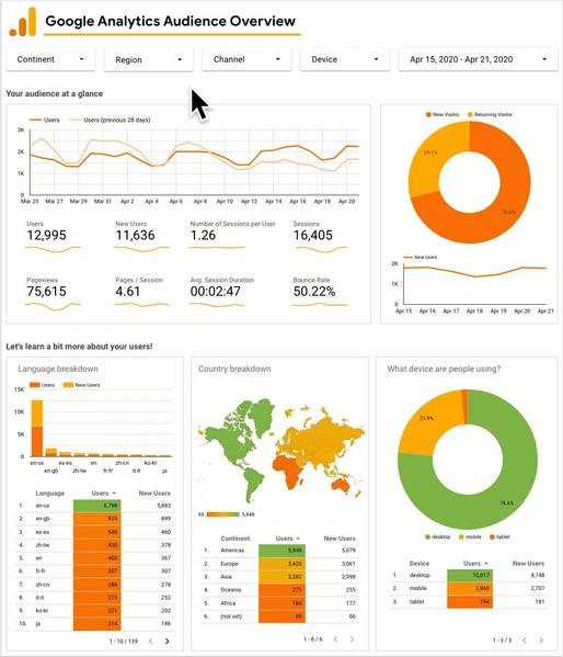 GoogleデータポータルでGoogleアナリティクスなどのレポート作成します