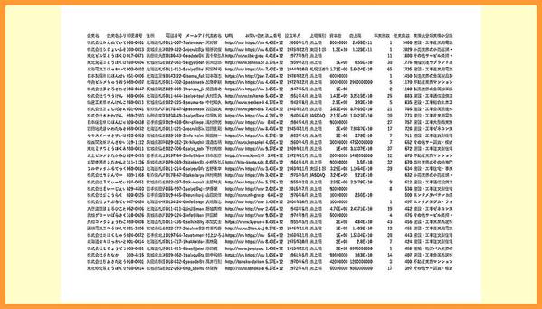 【27万件企業データ】メールアドレス＆電話番号全て完備した営業リストを提供いたします