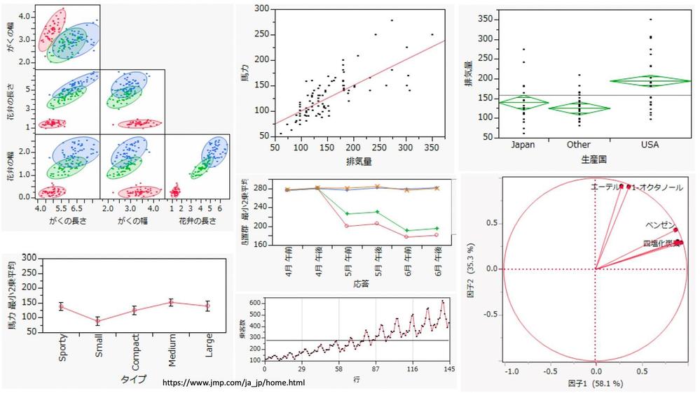 データの傾向が一目で分かる！最適なグラフと表を理系の大学教員が素早く作成します