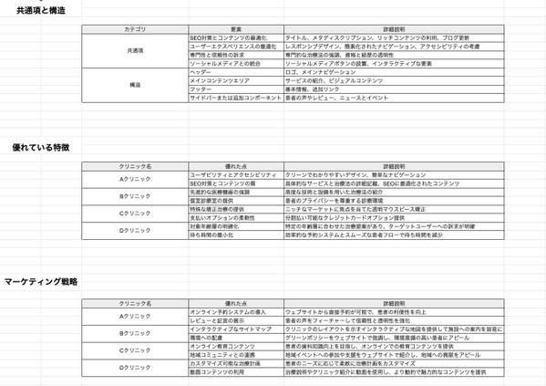 競合分析で優位性を探り、効果的なマーケティング戦略を分析します