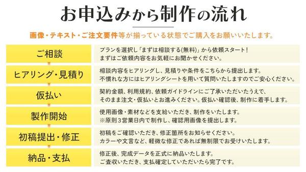 楽天市場、Amazon、Yahoo!ショッピング等ECサイト用の商品画像を制作します