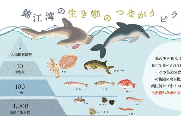 様々なシーンにおいて使用可能なイラスト素材の制作をします