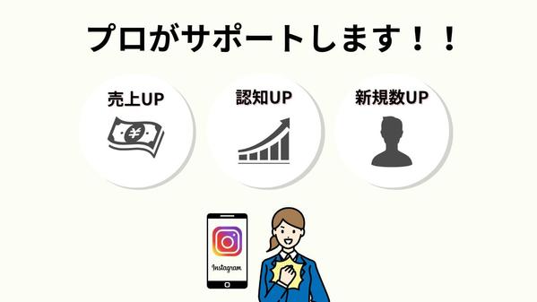 【初心者歓迎】Instagramアカウント初期設計代行し
ます