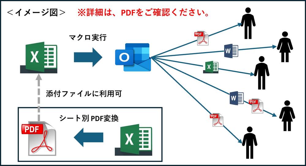 Excelからメールを自動送信！！！簡単ツールを提供します