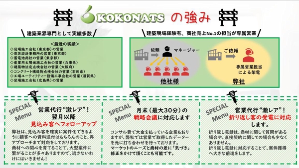 【建築特化型】105円～/コール テレアポ・見込み客再架電で戦略的営業代行を致します