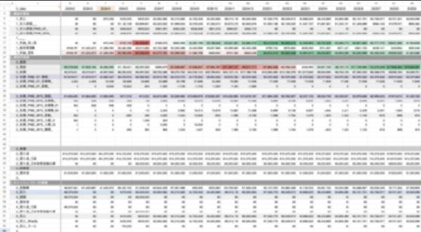 【財務予実分析、調達戦略提案】事業形態に応じた財務戦略
提案をさせていただきます