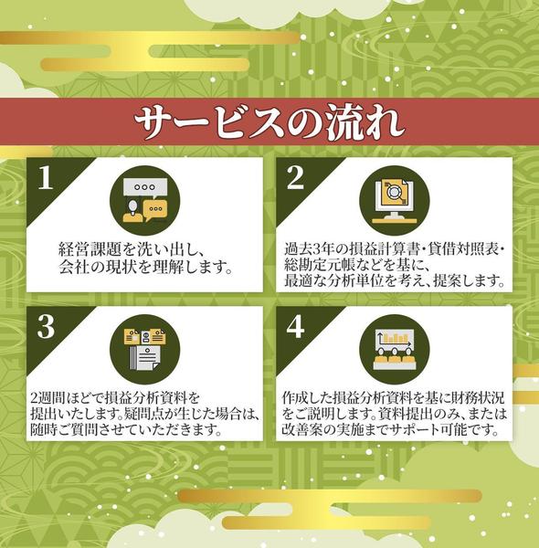 会社を次のステージに導くための部門別損益分析・商品別損益分析のサポートをします