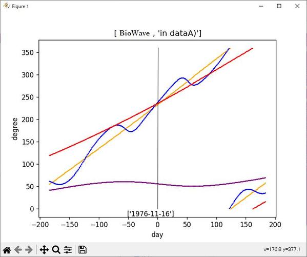 スポーツ/フィットネス/ヘルスケア分野でのAI/機械学習利活用のご相談に応じます