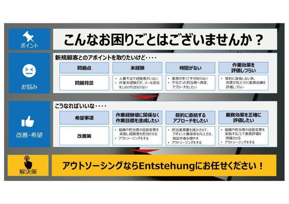 『1件あたり約5.9円！』手動でお問い合わせフォームへの送信作業を代行いたします