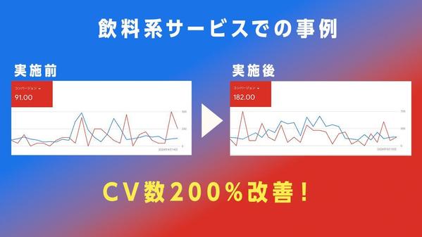 【手数料20%】Google広告（P-MAX/DGC）制作含めてまるっと運用します