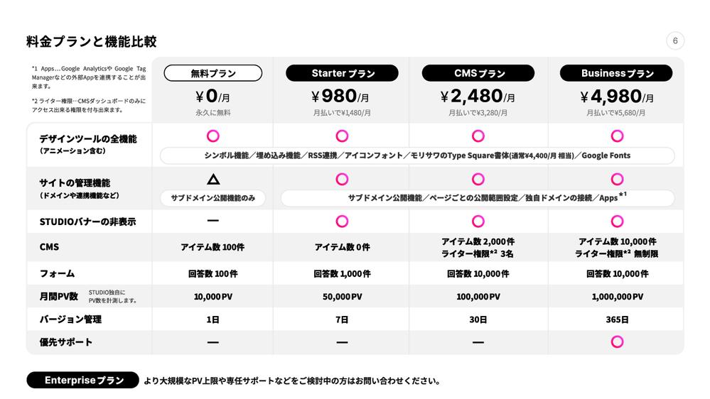 商品・企業サイト／STUDIOを使いデザイン性の高いWEBサイトを作成いたします