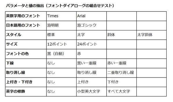 「組合せテスト設計」 質の良い組合せテストを短納期で設計いたします