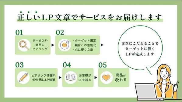 【LP制作】商品やサービスの魅力を狙ったターゲットに伝えるLP作ります