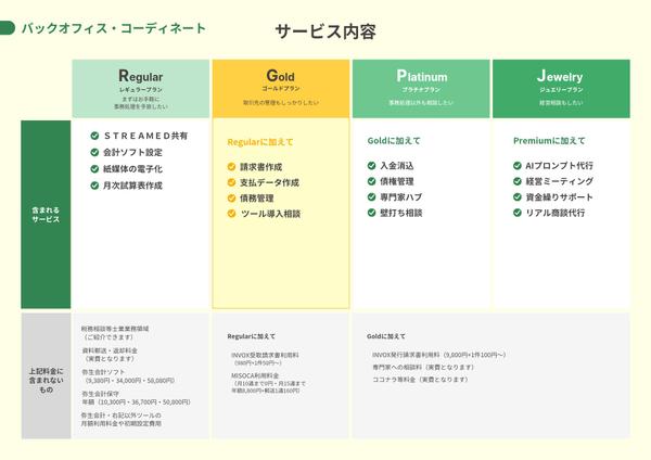 【バックオフィス・コーディネート】煩雑な事務処理からあなたの時間を解放します