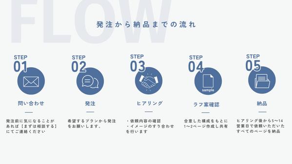 【Webコンテンツのプロ】成果につながるホワイトペーパーを作成します