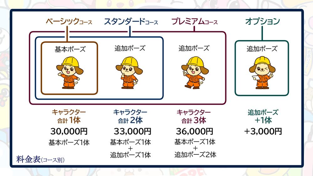似顔絵やプロフィール画像に！ミニキャラ女性(男性も！)を描きます