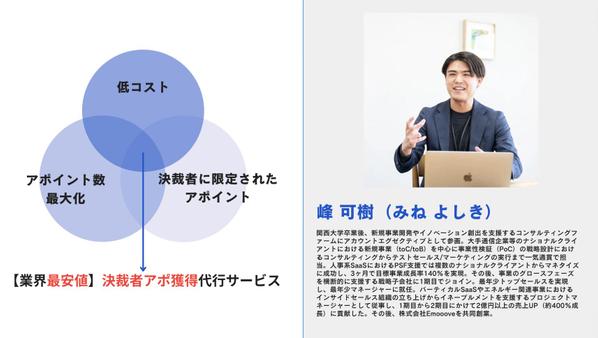 【業界最安値】決裁者限定アポイントを単価約1万円で提供します