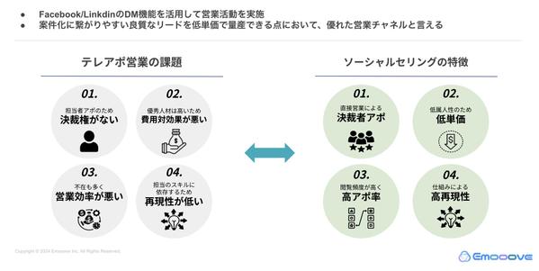 【業界最安値】決裁者限定アポイントを単価約1万円で提供します