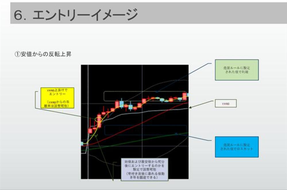 楽天RSSで株の自動売買を実現！デイトレに特化したシステムトレードができます