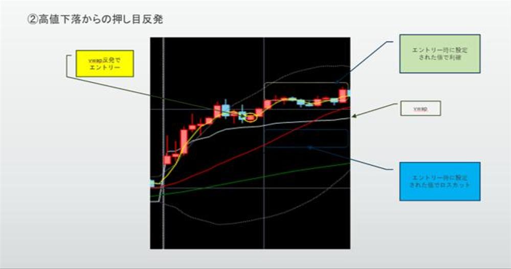 楽天RSSで株の自動売買を実現！デイトレに特化したシステムトレードができます|プログラミング・システム開発(その他)の外注・代行|ランサーズ