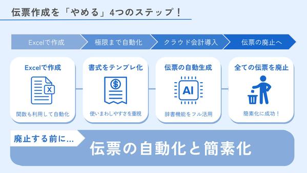 イメージしやすい図解とライティングで『伝わること』を深めます