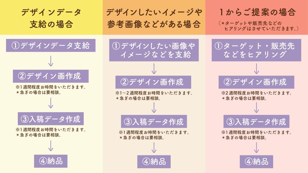 グッズ・ノベルティなどのデザイン制作、入稿データ作成いたします