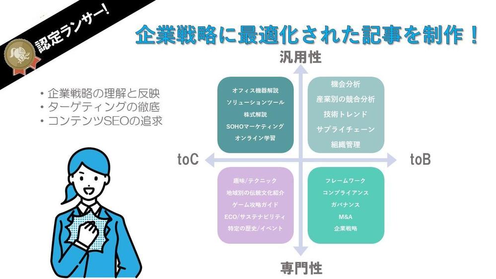 認定/専門ライターがマーケティングテーマに特化したSEO記事を制作いたします