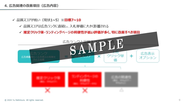 【6ヶ月CPA改善率95％！】Google広告・Yahoo広告の改善調査をいたします