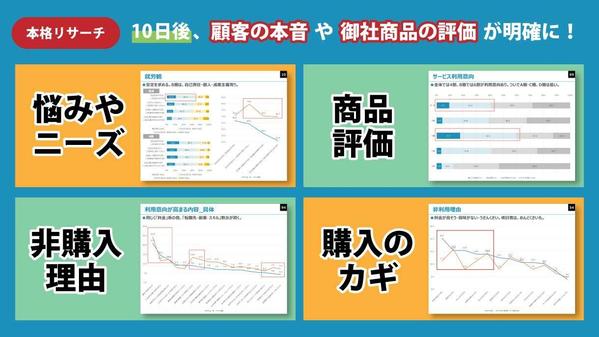 【先着5名 2割引】【調査費込み】熟練マーケターが格安で「売れる商品」 ナビします