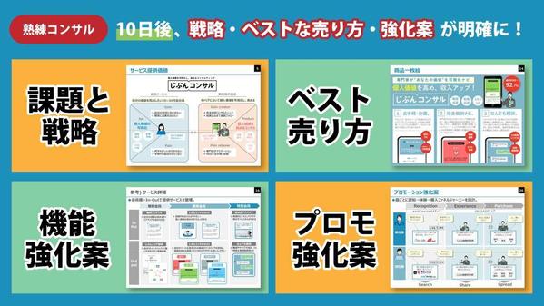 【先着5名 2割引】【調査費込み】熟練マーケターが格安で「売れる商品」 ナビします