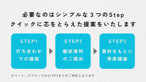 ベルリン在住戦略プランナーが、提案性を高める英語プレゼン資料を作成します