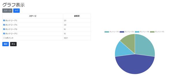 PHP、Laravelを利用して多様な機能の顧客管理システムを製作します