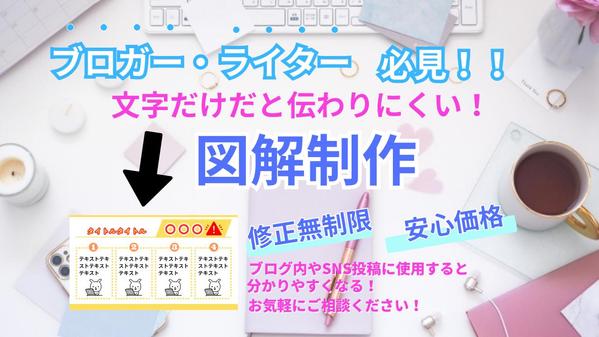 あると分かりやすい！SNSやブログで使用する図解を制作します