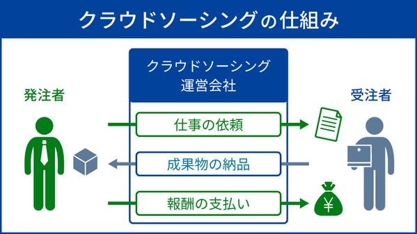 1枚からでもOK。伝わる図解で記事をグレードアップします