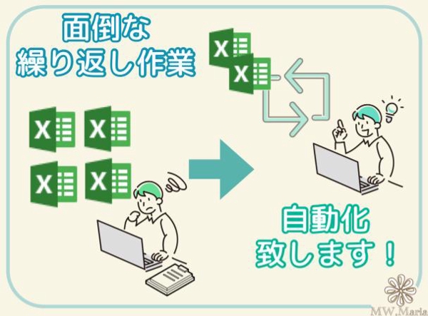 あなたの面倒で大量にある繰り返しの仕事を自動化致します