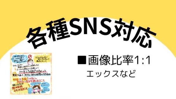 グラレコで動画や音声を分かりやすくイラストにまとめます