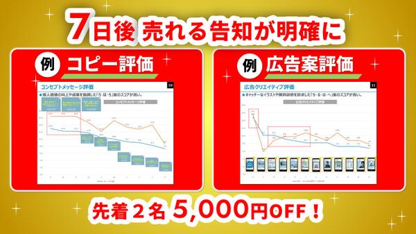 【調査料金ALL込み】熟練マーケターが、最も売れるベスト告知を7日以内に特定します